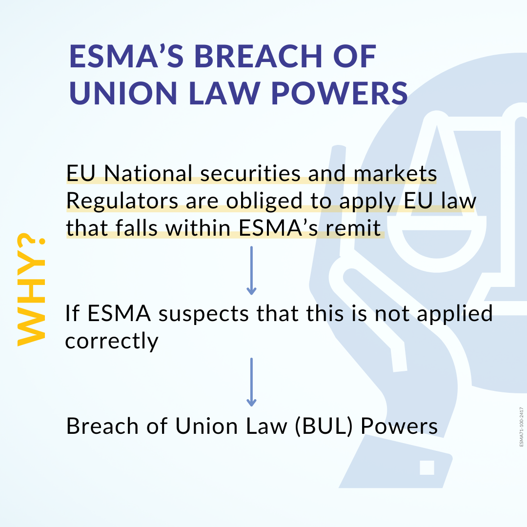 ESMA BUL Powers